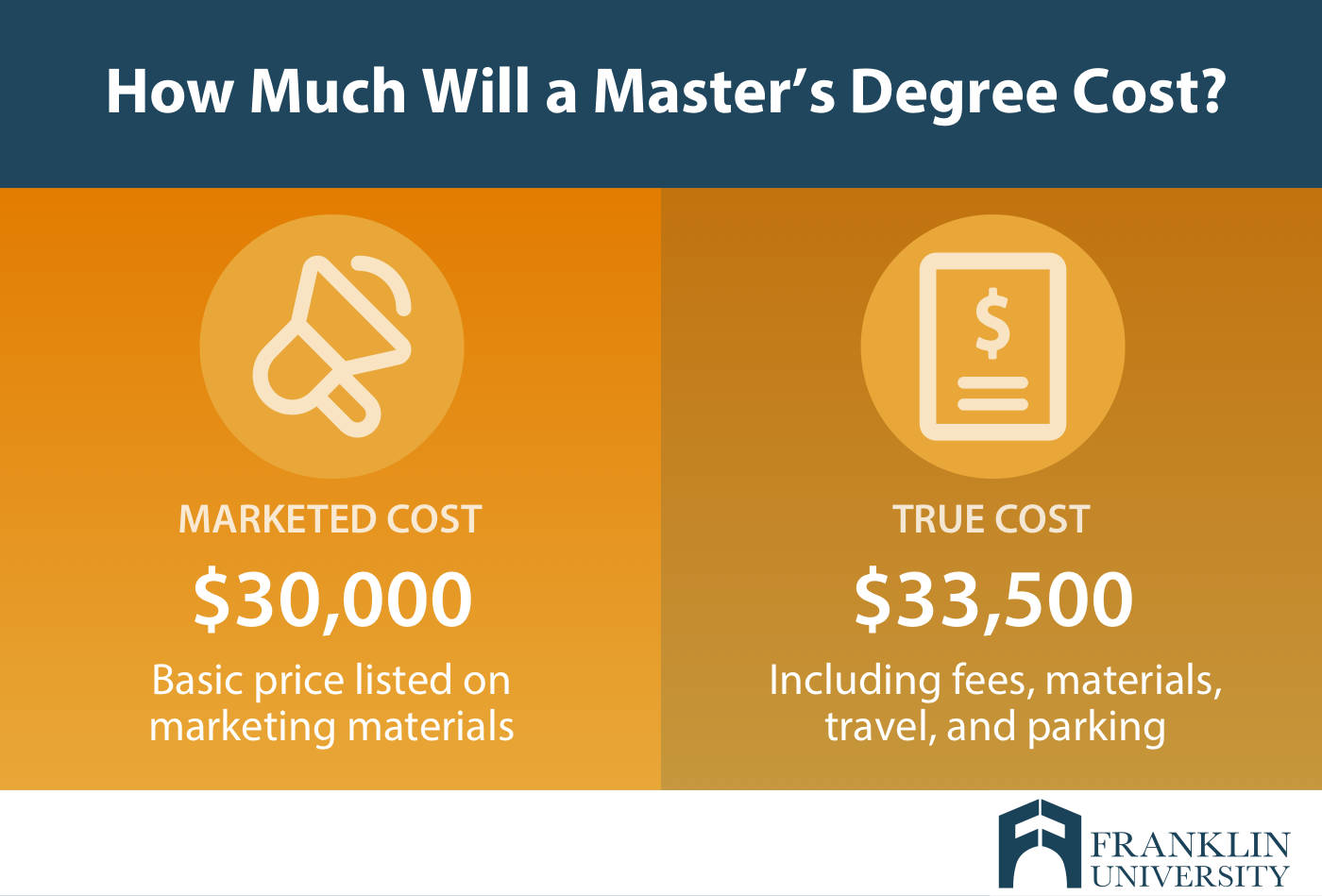 is-a-master-s-degree-worth-it-franklin-university